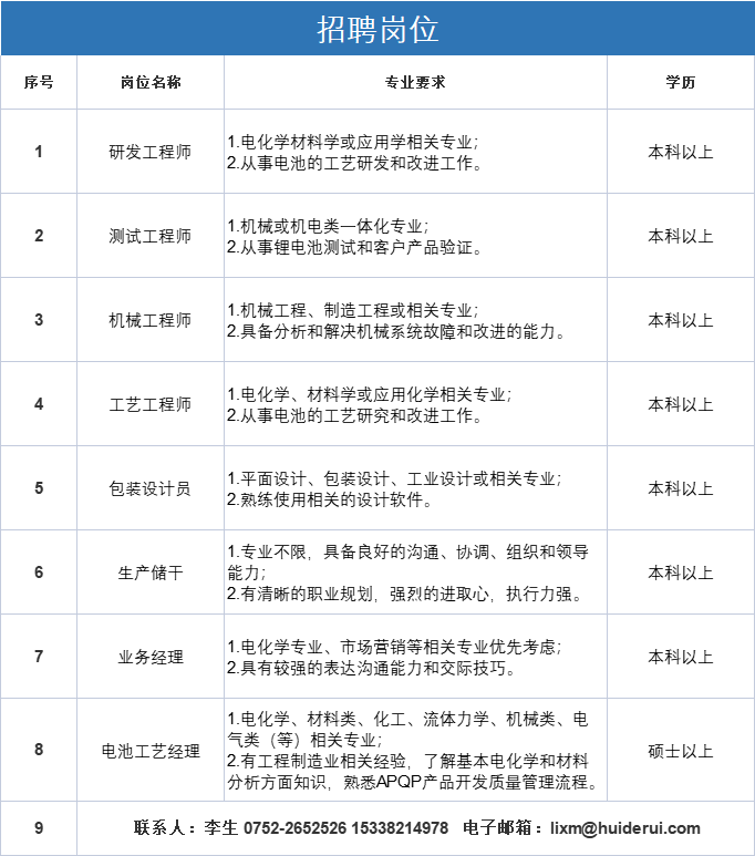 job招聘Arial字体.png